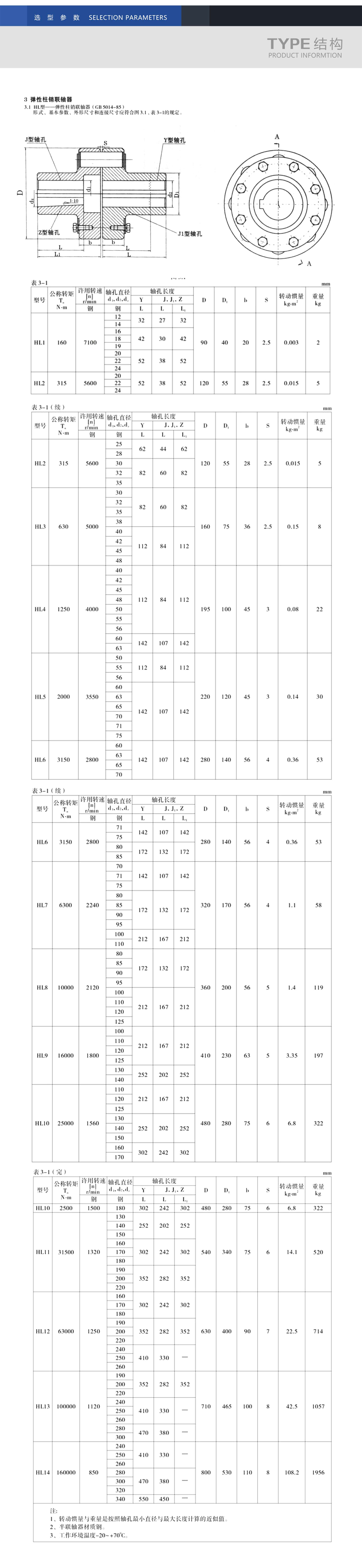 HL系列柱銷(xiāo)聯(lián)軸器_03.jpg